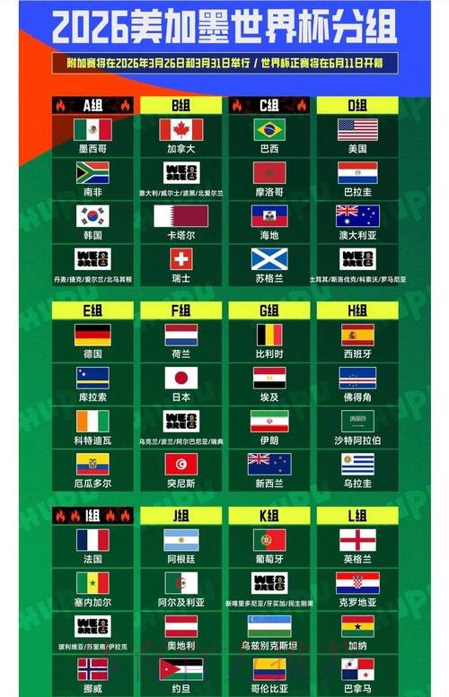 国际足联2026世界杯全景解析 国际足联2026世界杯全景解析