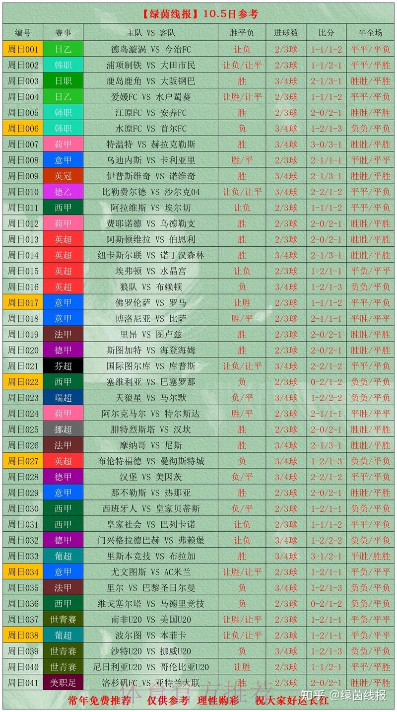 单届世界杯投注量解析